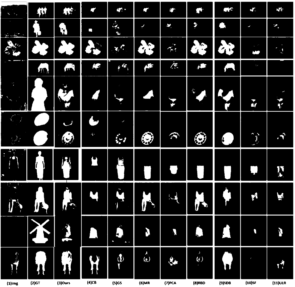 Complex-background image saliency detection method based on low-rank representation