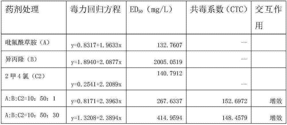 Ternary compound herbicidal composition