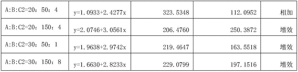 Ternary compound herbicidal composition