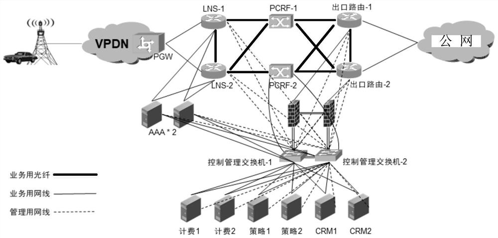 Method and system for billing communication traffic