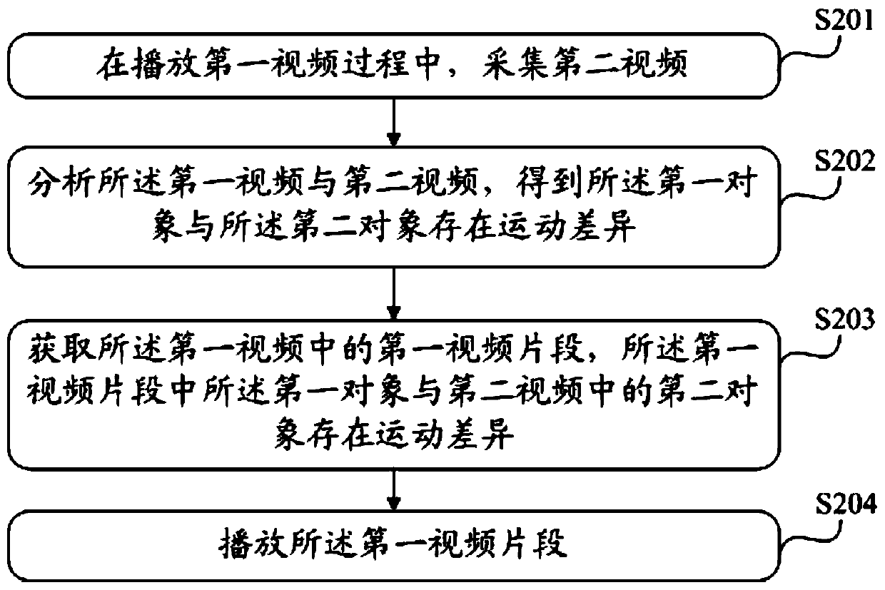 Information processing method, device and system