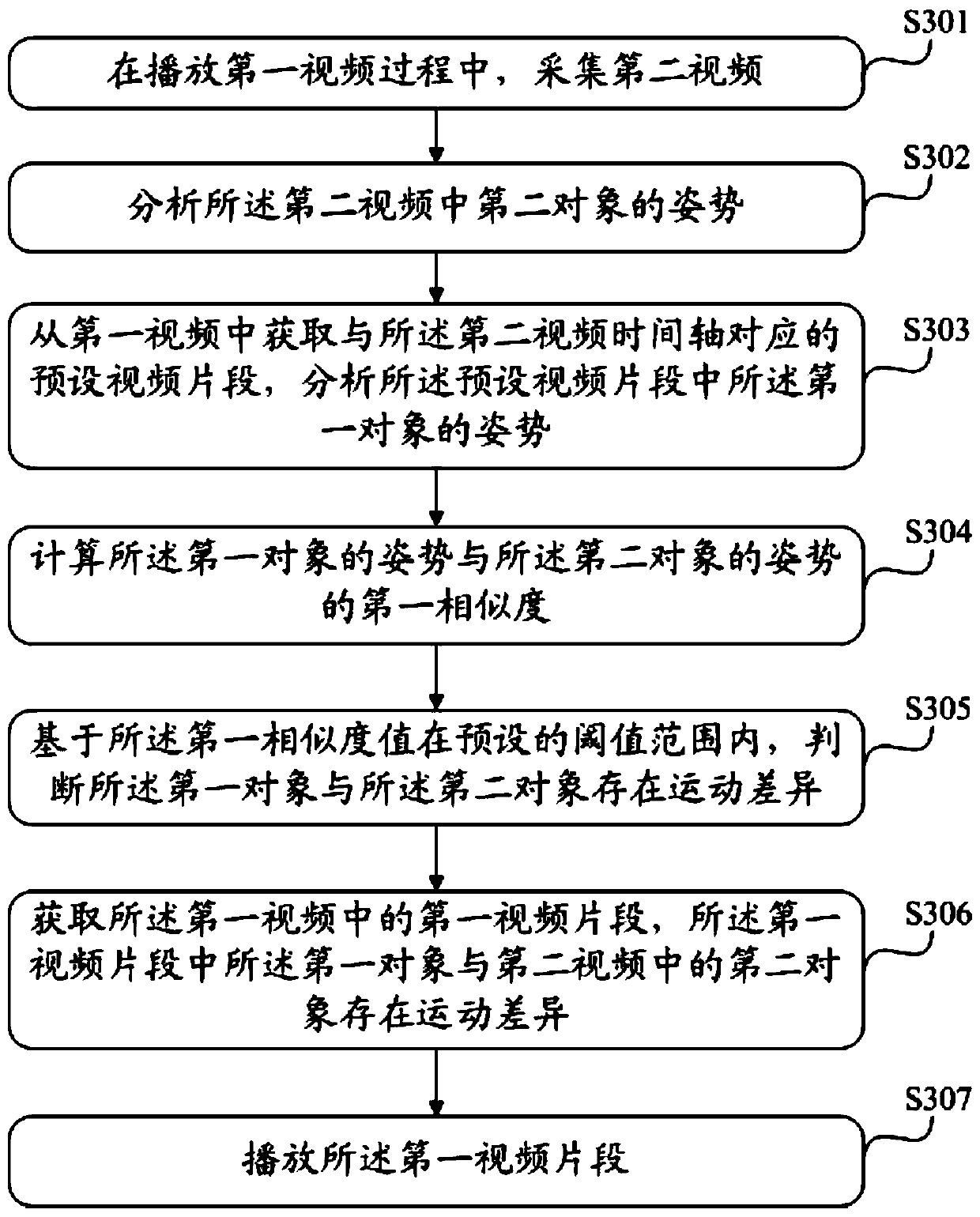 Information processing method, device and system