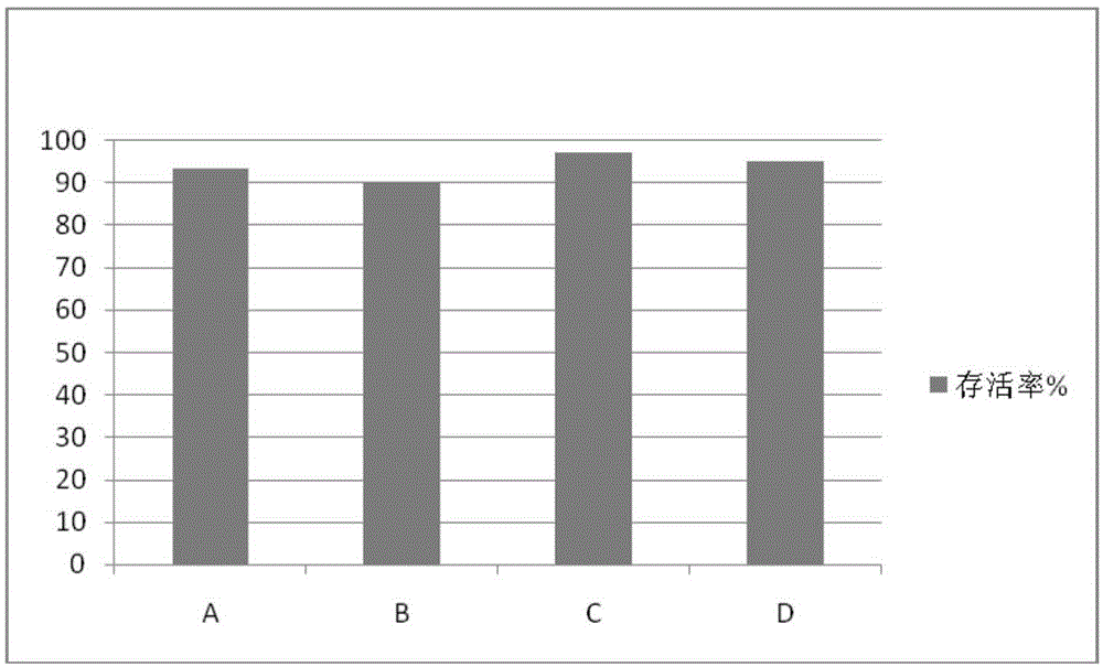 Animal protein-free immune cell serum-free medium and using method thereof