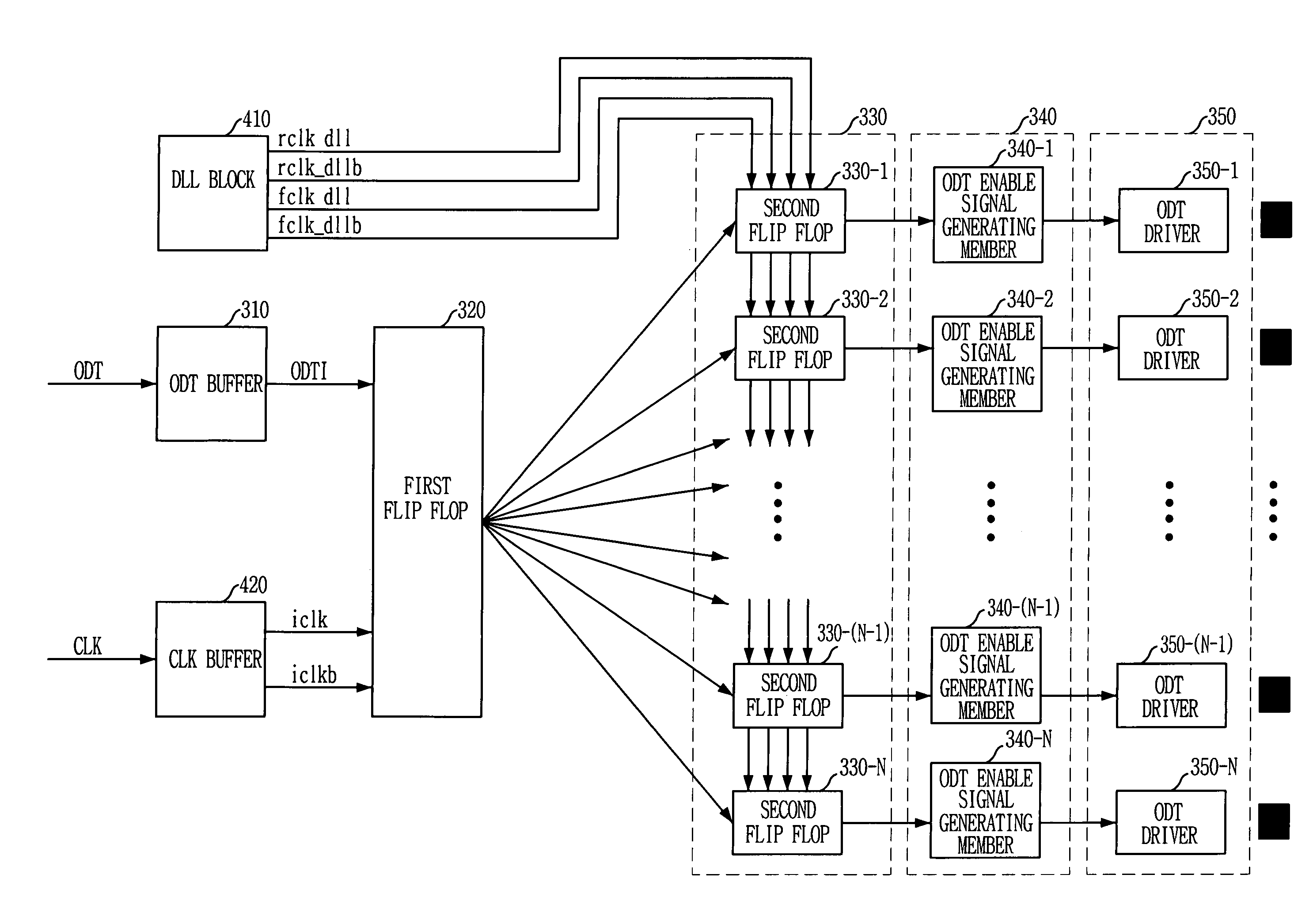 Circuit for performing on-die termination operation in semiconductor memory device and its method