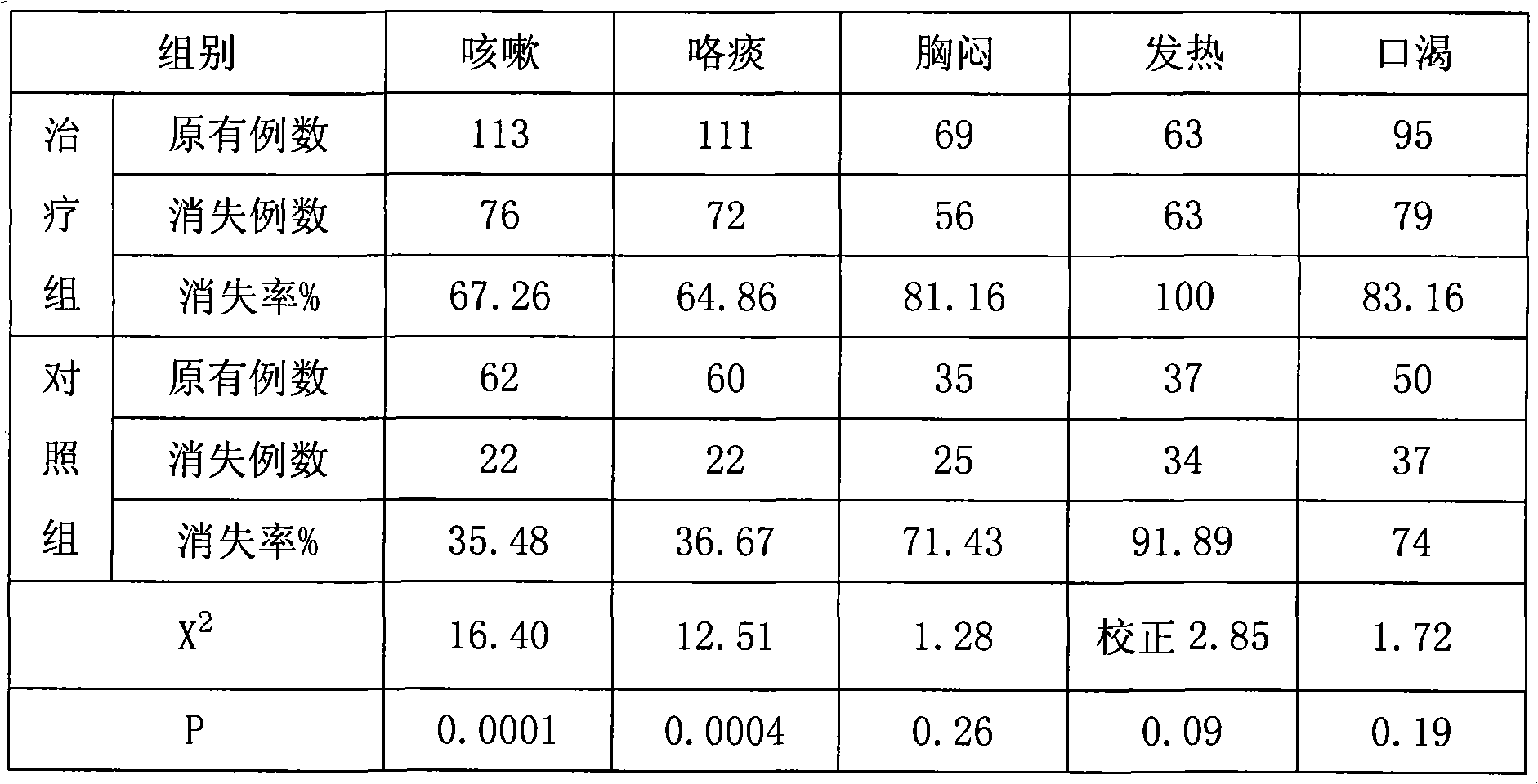 Snake bile and Sichuan fritillaria bulb lozenge and preparation thereof