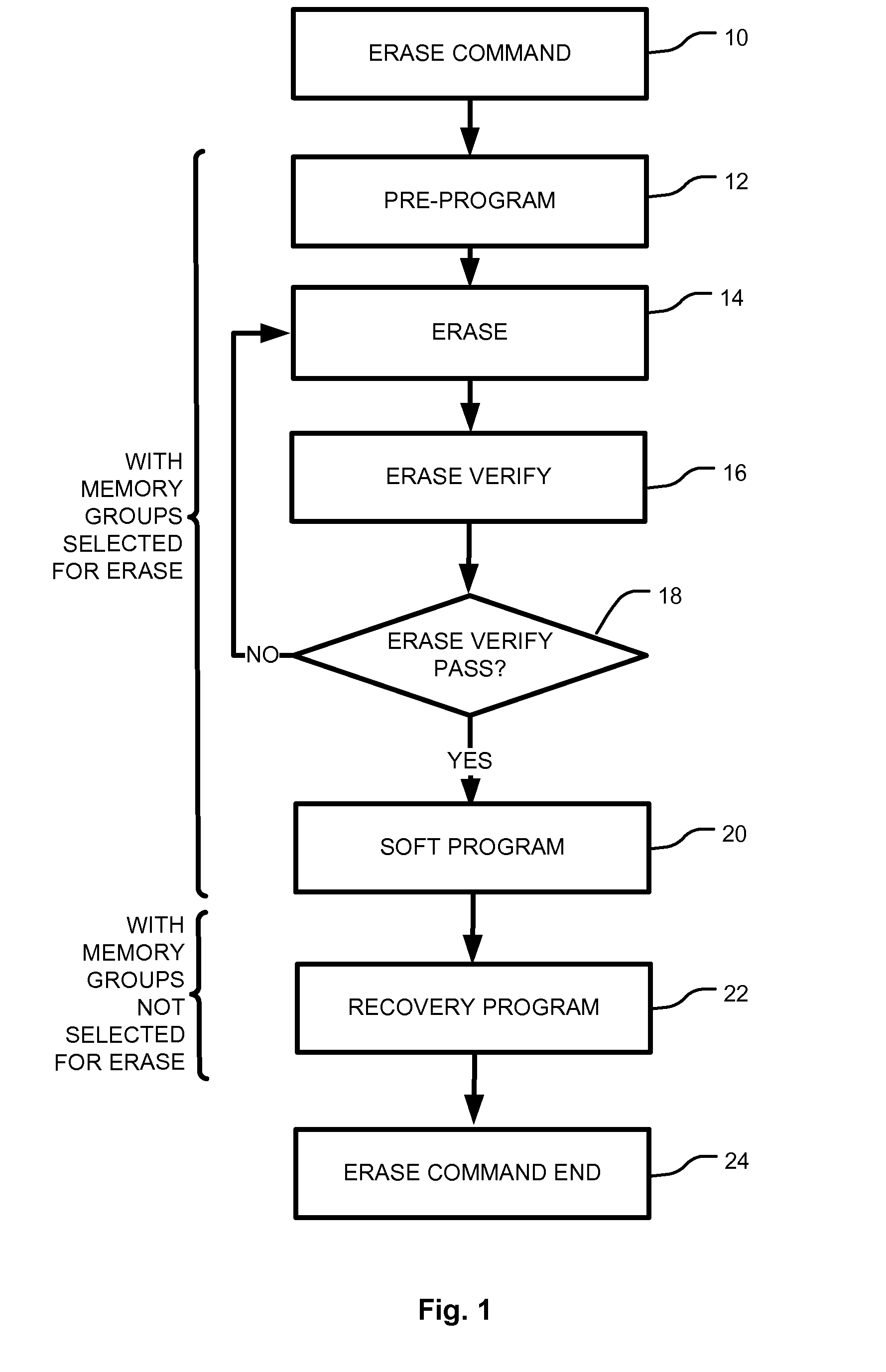 Method and Apparatus for Reducing Erase Disturb of Memory By Using Recovery Bias