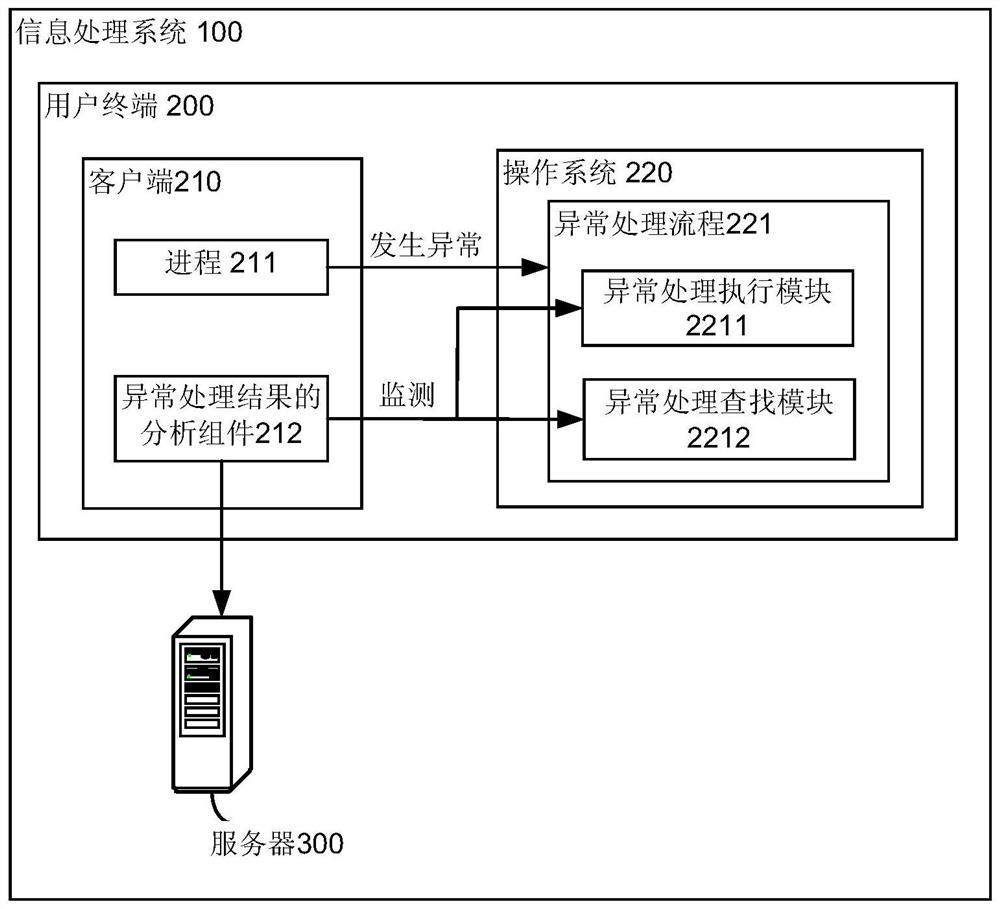 An information processing method and device