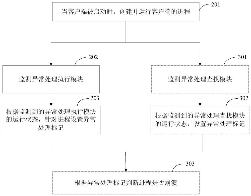 An information processing method and device