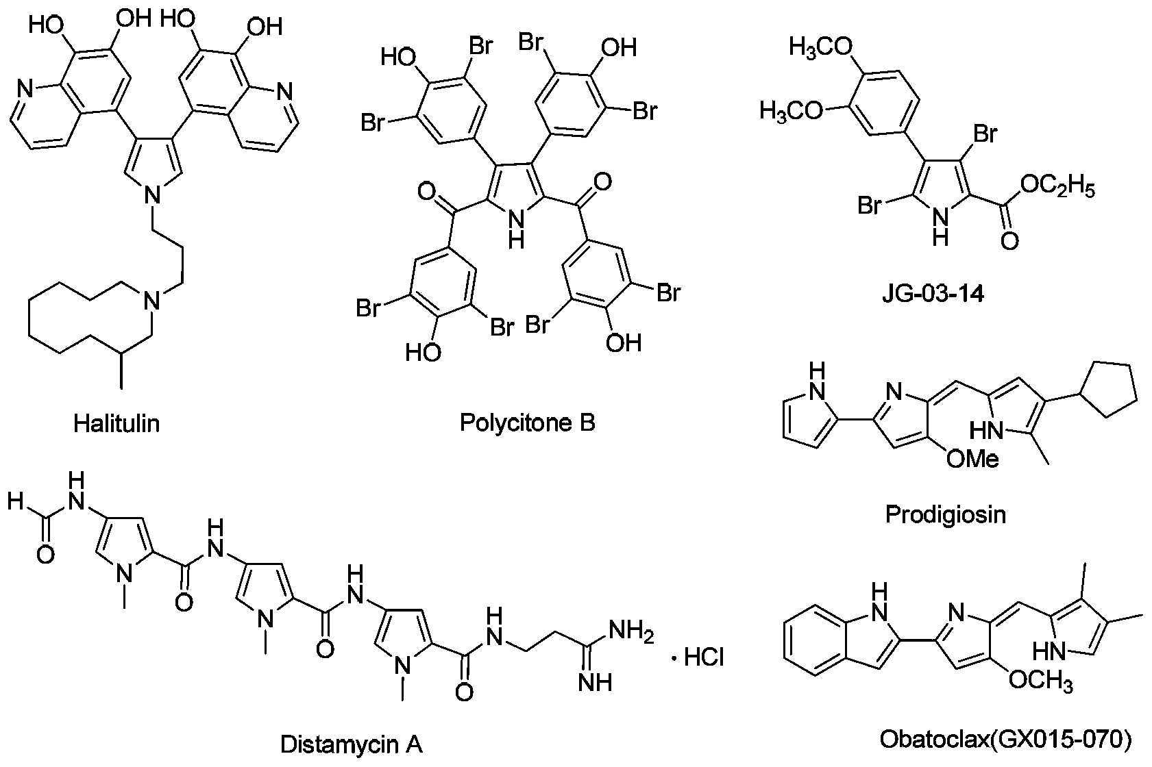 3,4-disubstituted pyrrole compound as well as preparation method and application thereof