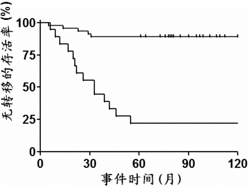 Biomarkers for triple negative breast cancer