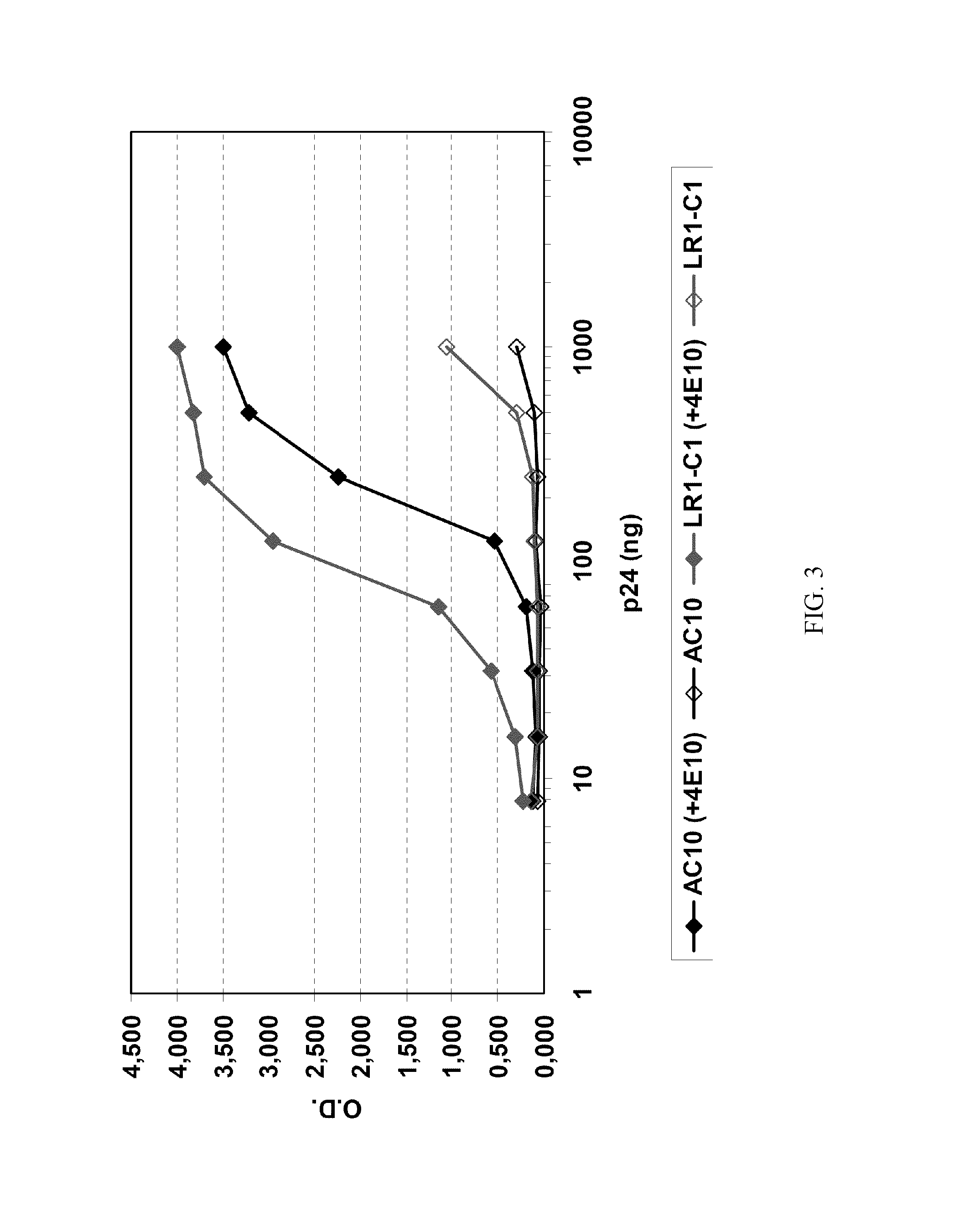 Rapid selection method for HIV gp-120 variants