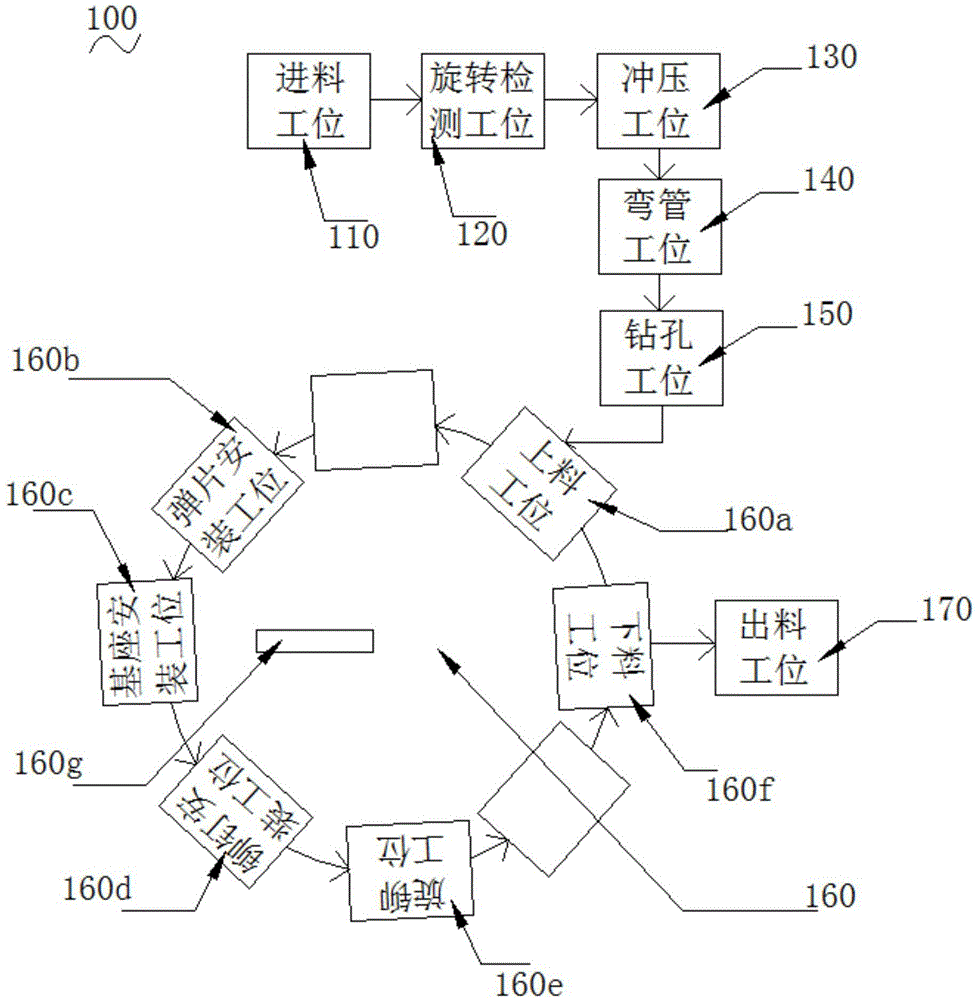 Automatic connected line of hinge production line