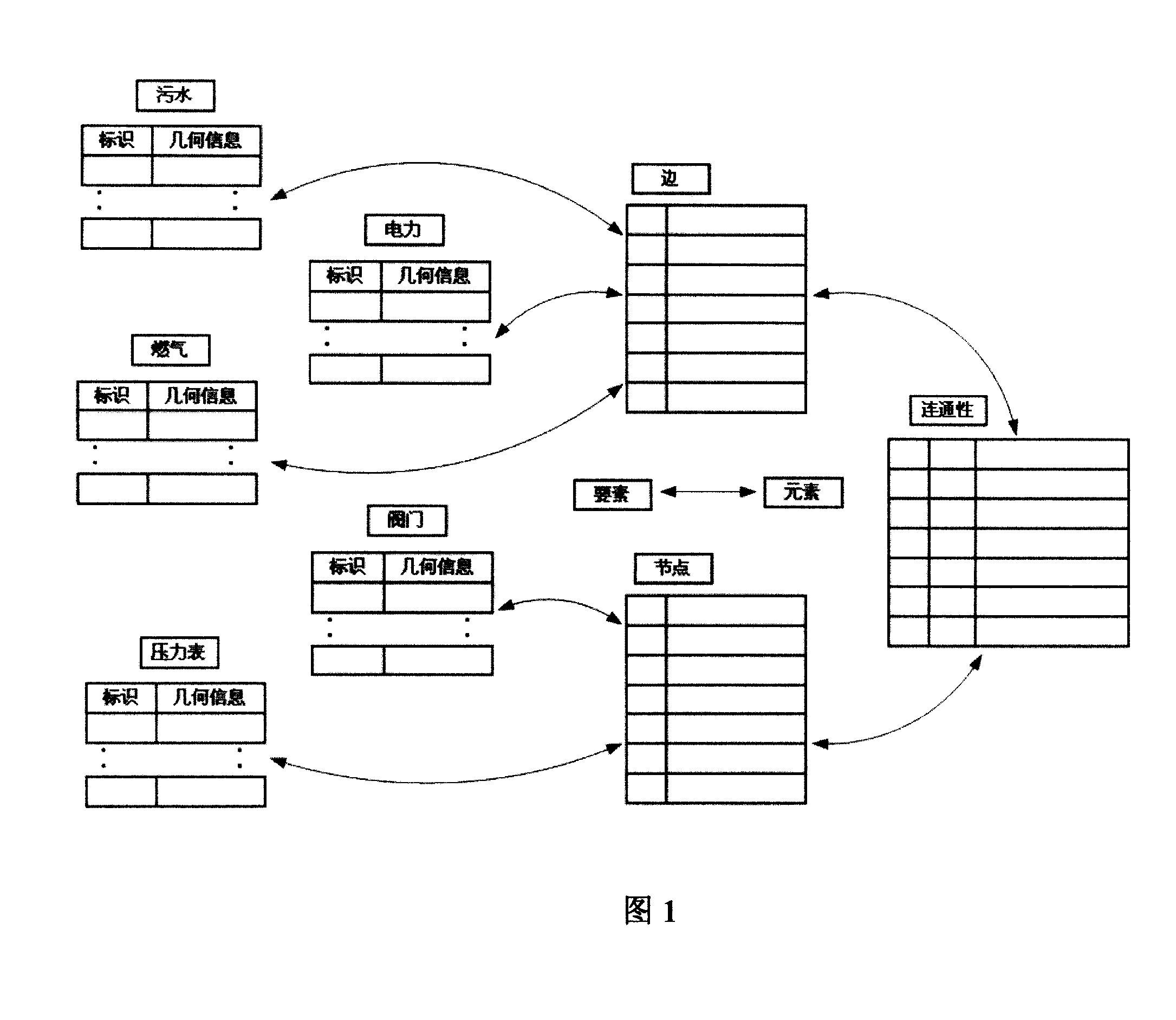 Extensive type space network analysis model and algorithm