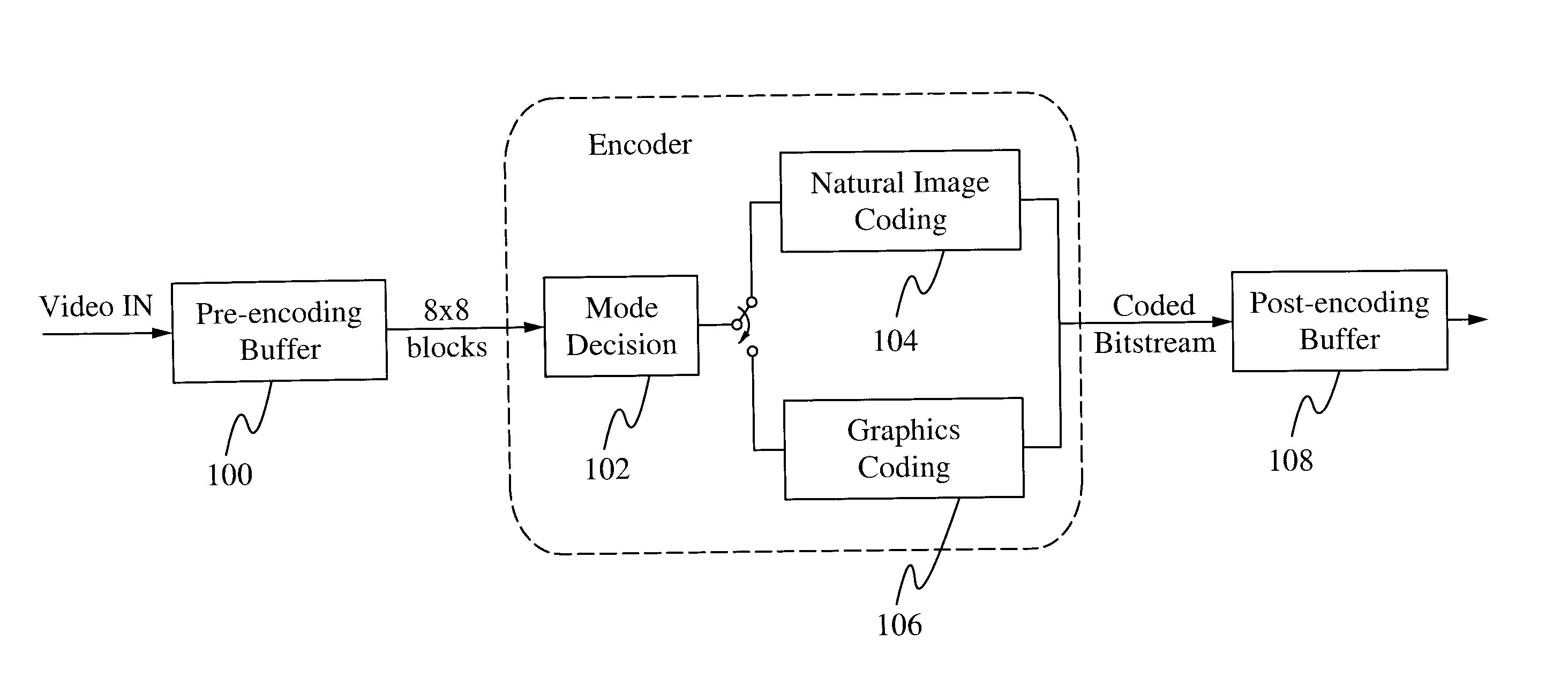 Dual-mode compression of images and videos for reliable real-time transmission