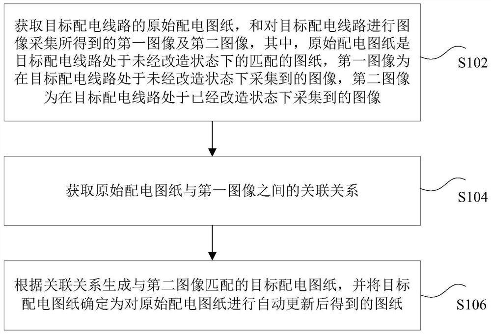 Power distribution drawing updating method and device, storage medium and electronic equipment