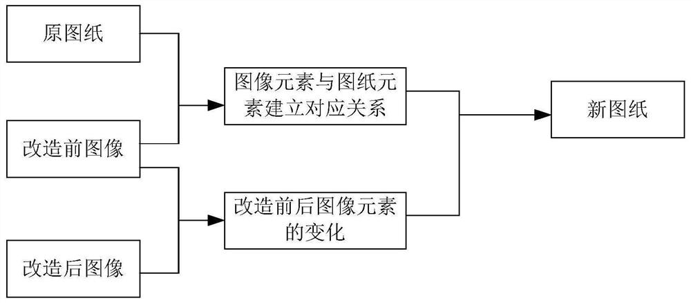 Power distribution drawing updating method and device, storage medium and electronic equipment