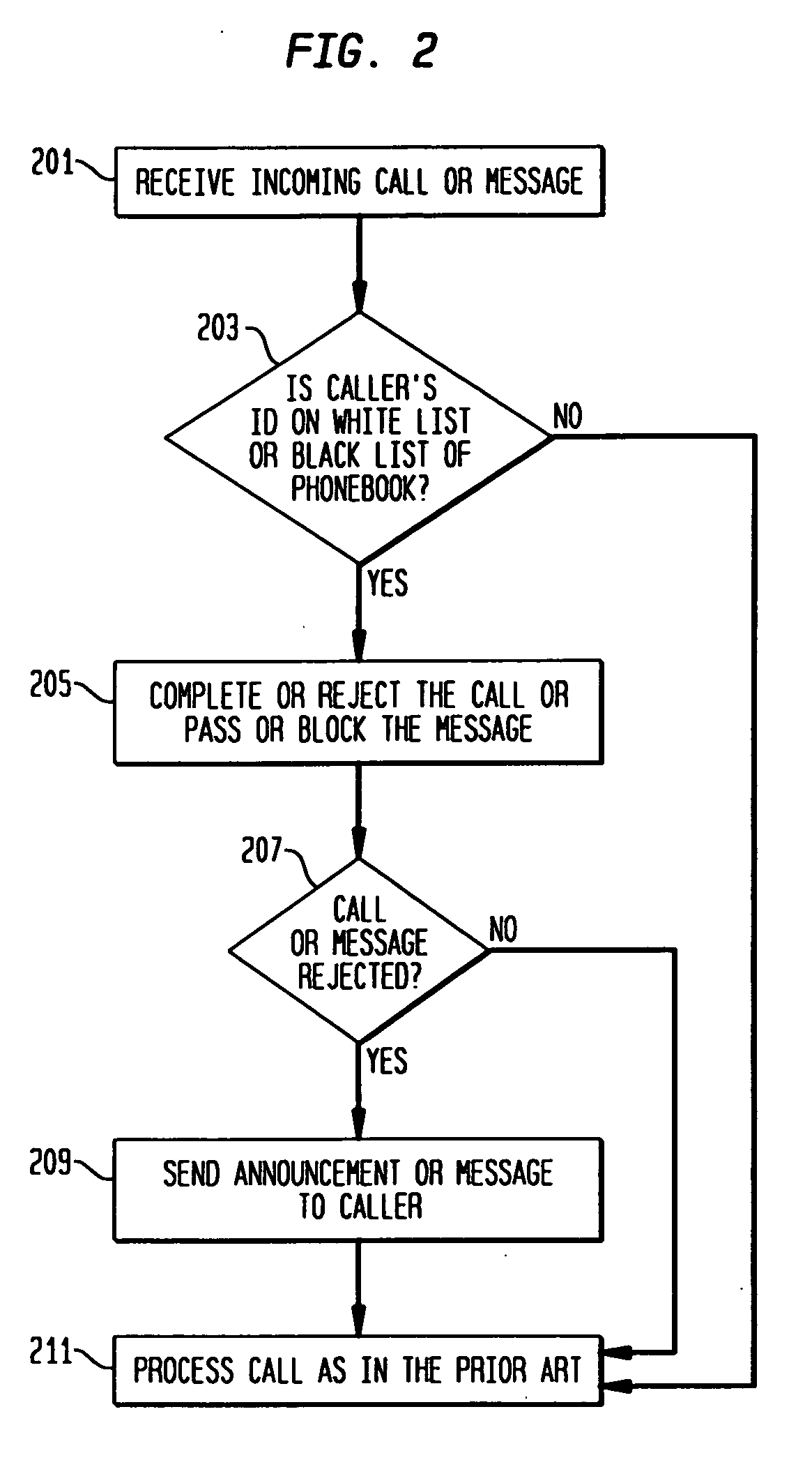 Phonebook use to filter unwanted telecommunications calls and messages