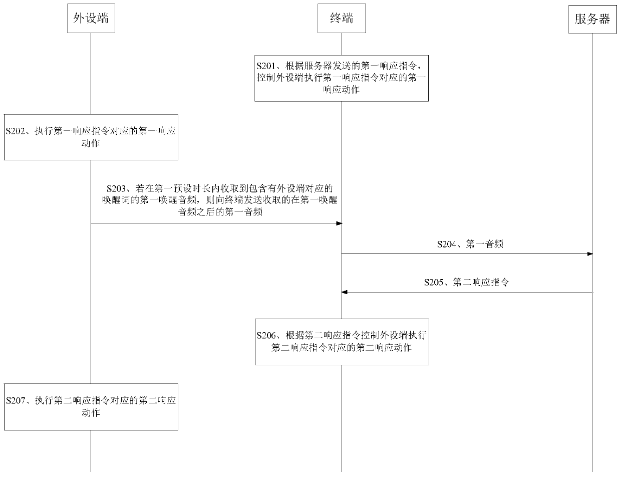 Voice interaction method and device and storage medium