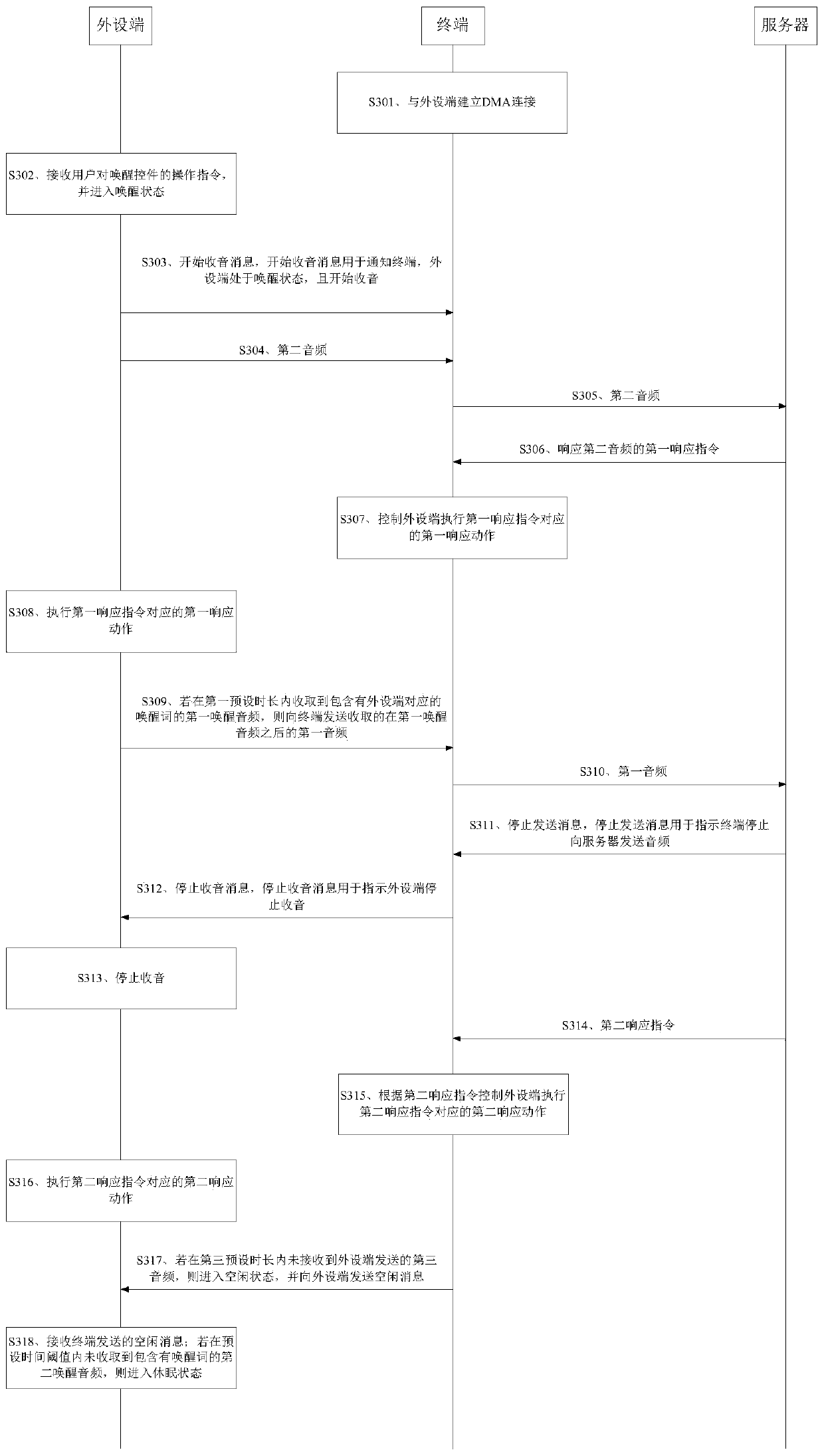 Voice interaction method and device and storage medium