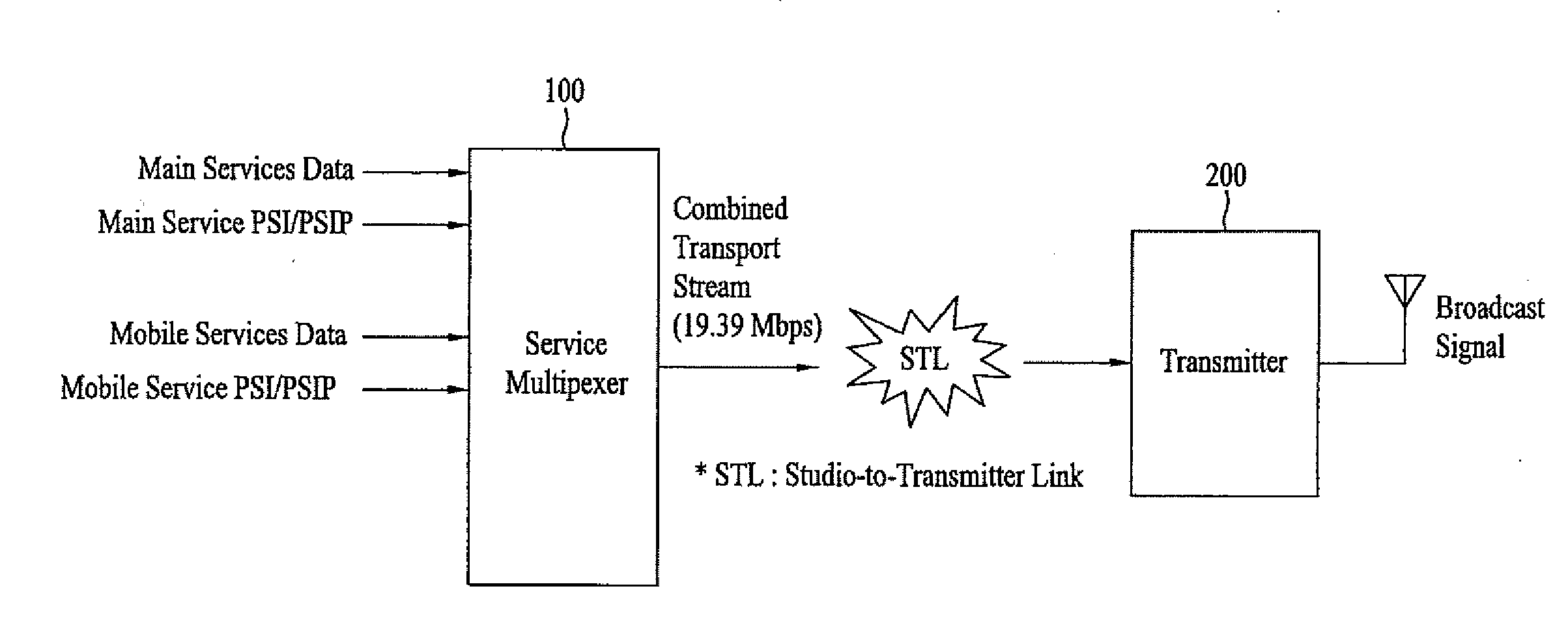 Digital broadcasting system and method of processing data