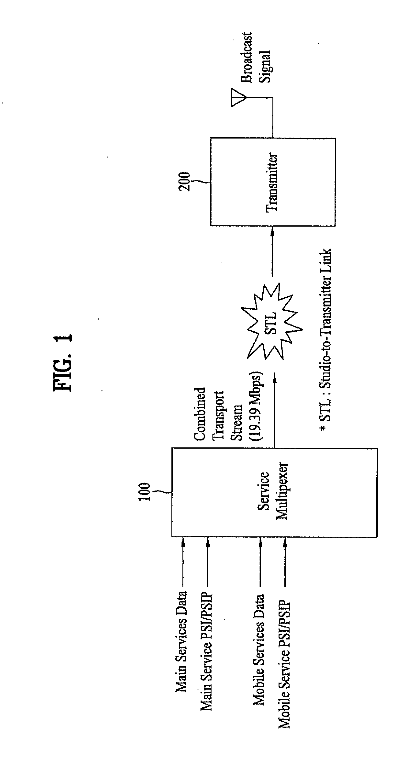 Digital broadcasting system and method of processing data