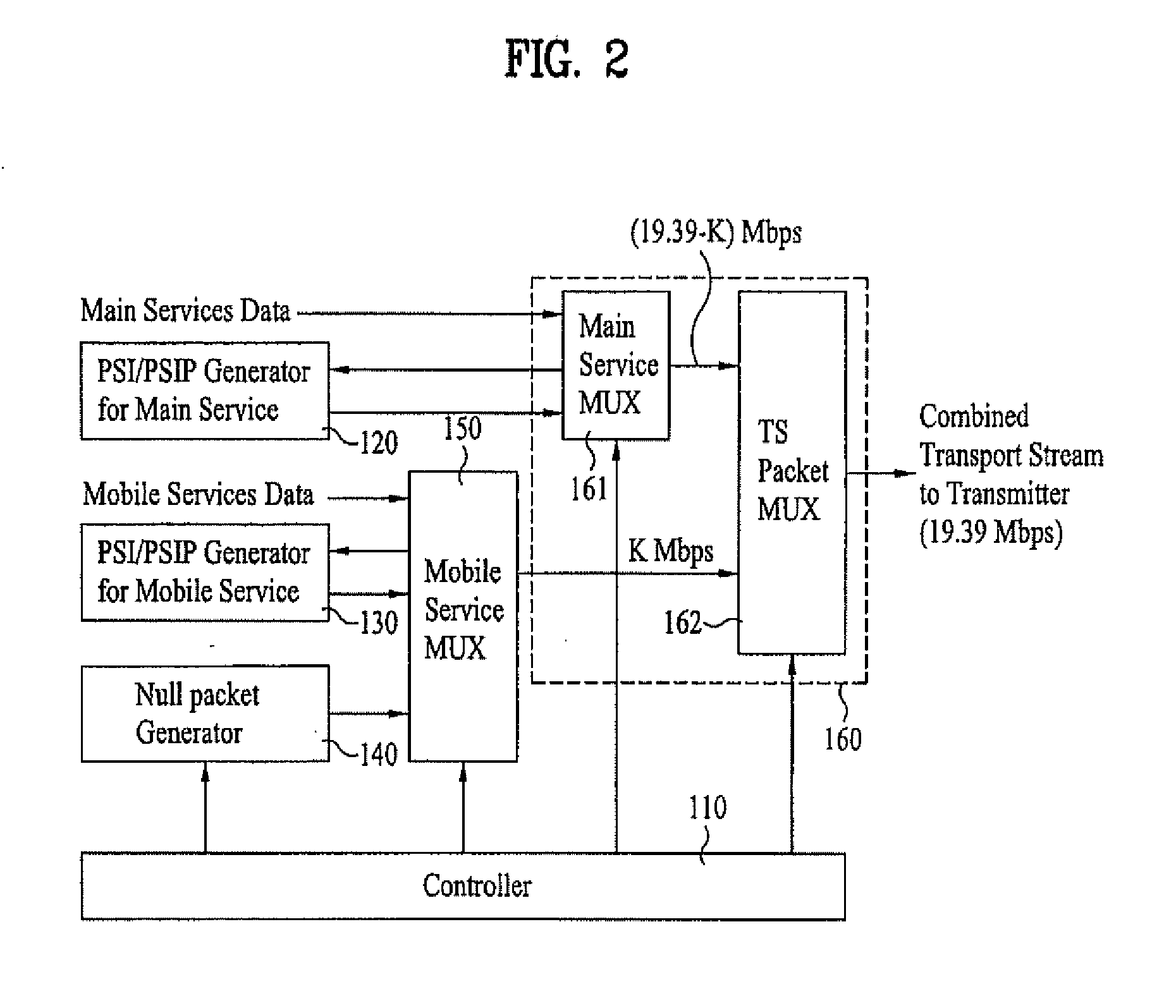 Digital broadcasting system and method of processing data