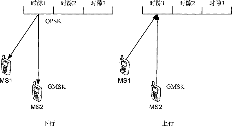 Method and device for controlling transmission power of mobile station