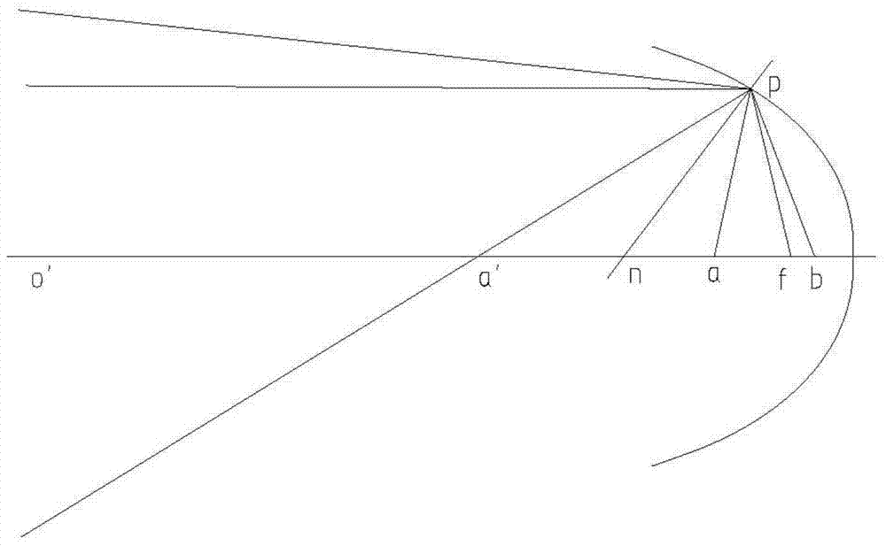 Design method of automobile headlamp reflector