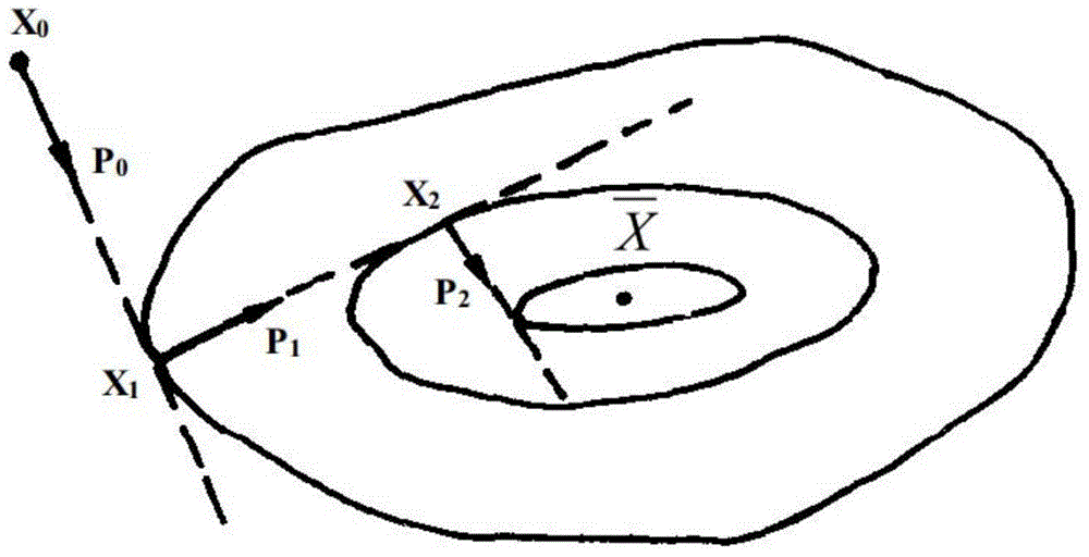 Distribution network distributed energy access limit optimization method