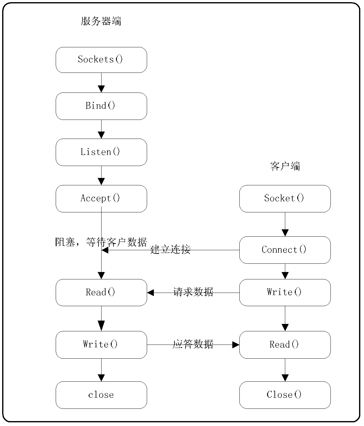 Monitoring system capable of configuring telemetering data