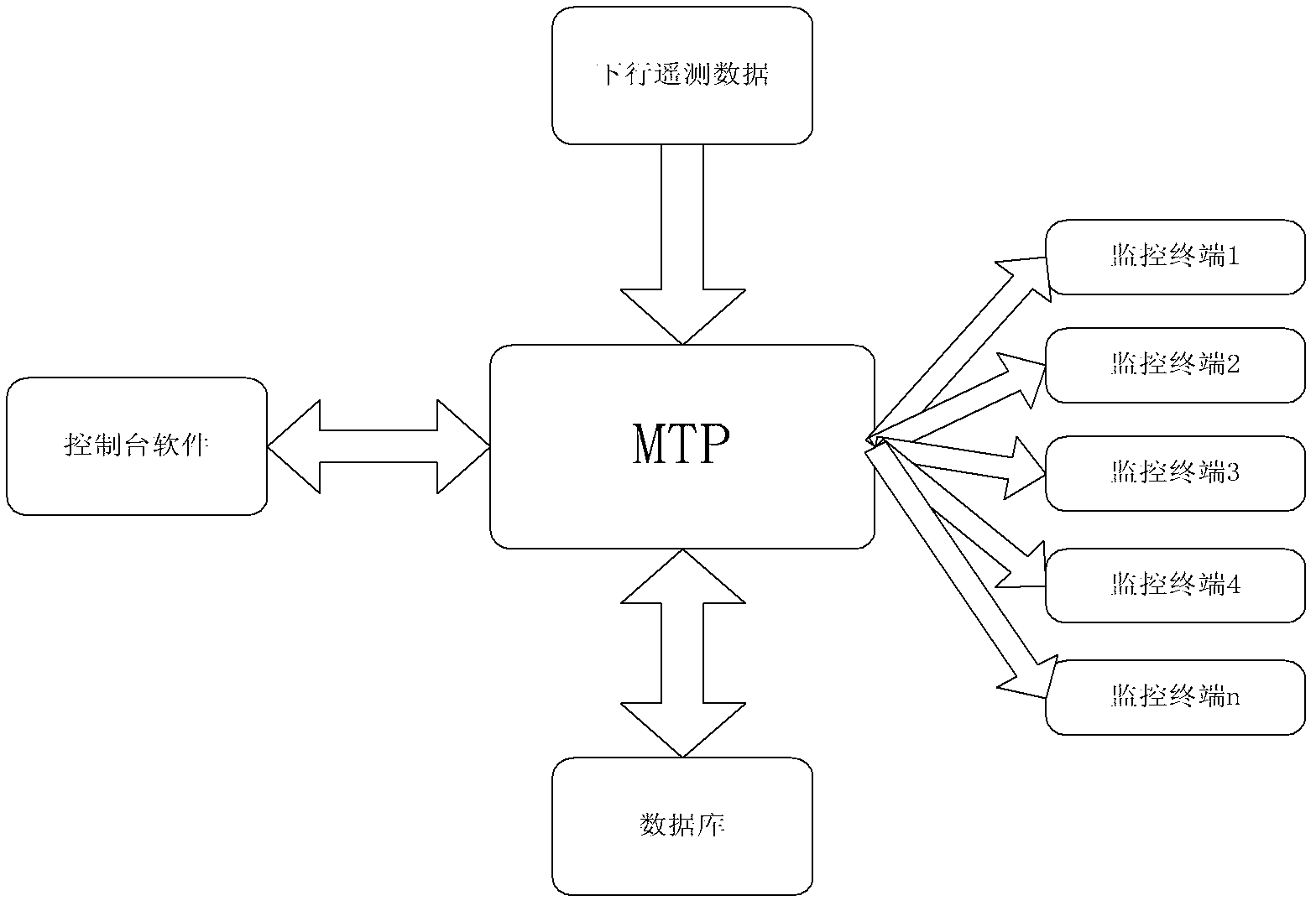 Monitoring system capable of configuring telemetering data