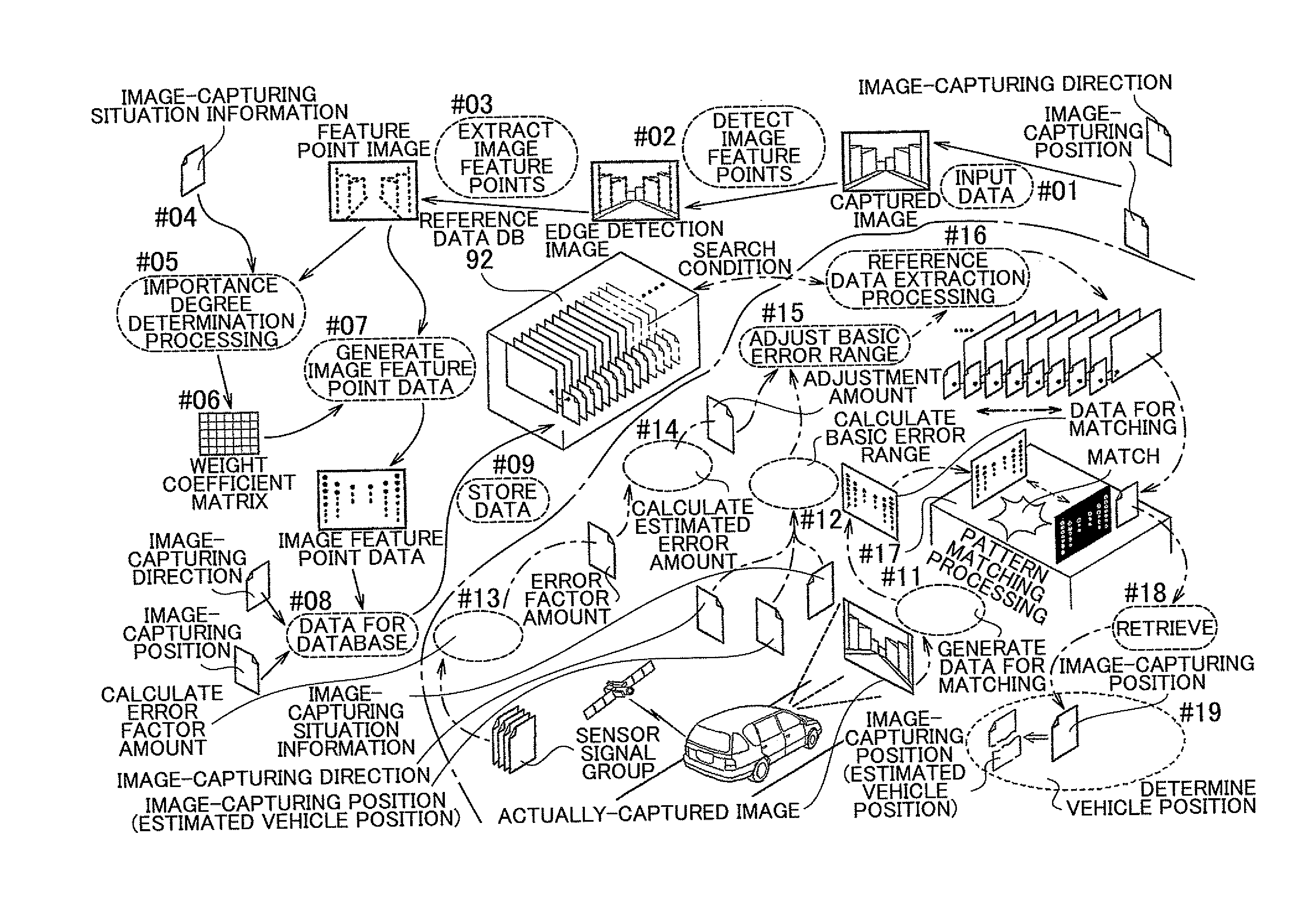 Vehicle position recognition system