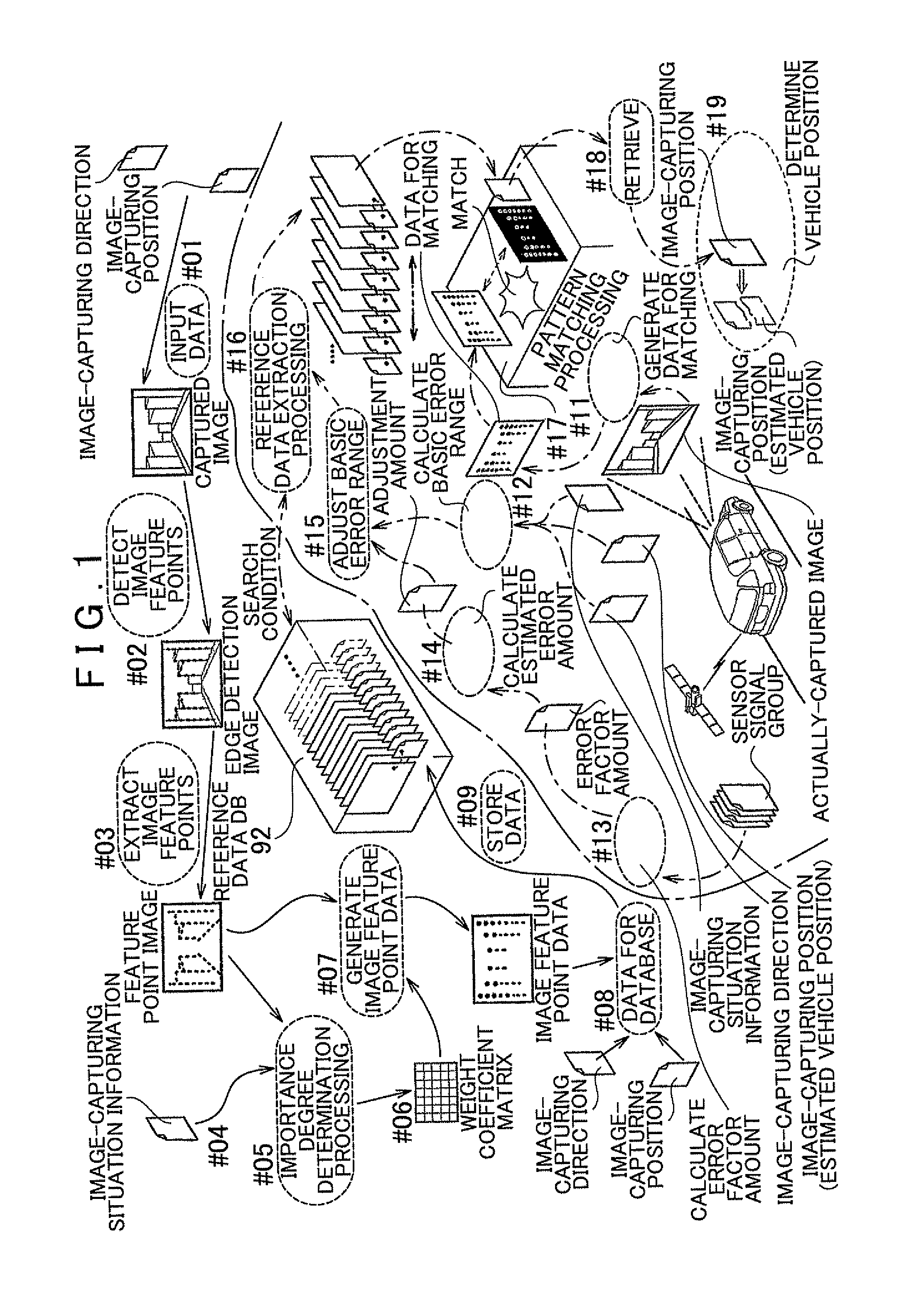 Vehicle position recognition system