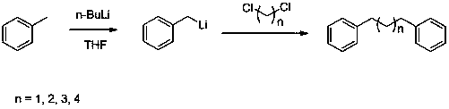 A kind of method of synthesizing diphenyl alkane compound