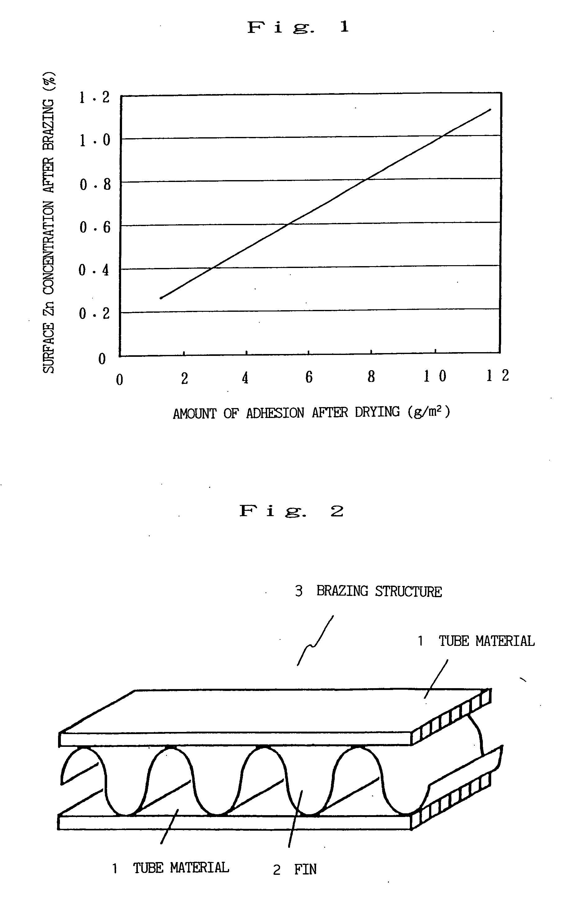 Water-base aluminum-brazing composition and process of brazing