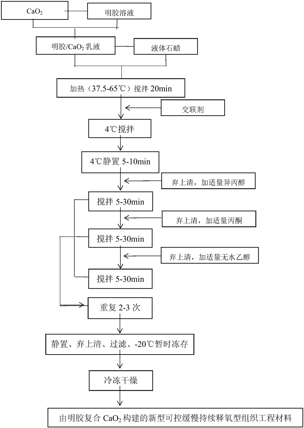 Sustained-release oxygen microsphere as well as preparation method and application thereof