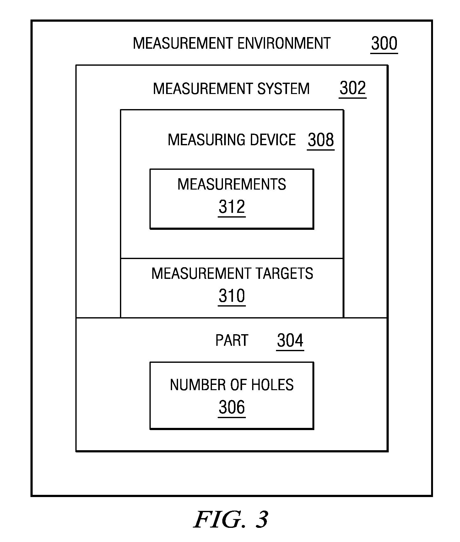 Variable shaft sizing for measurement targets