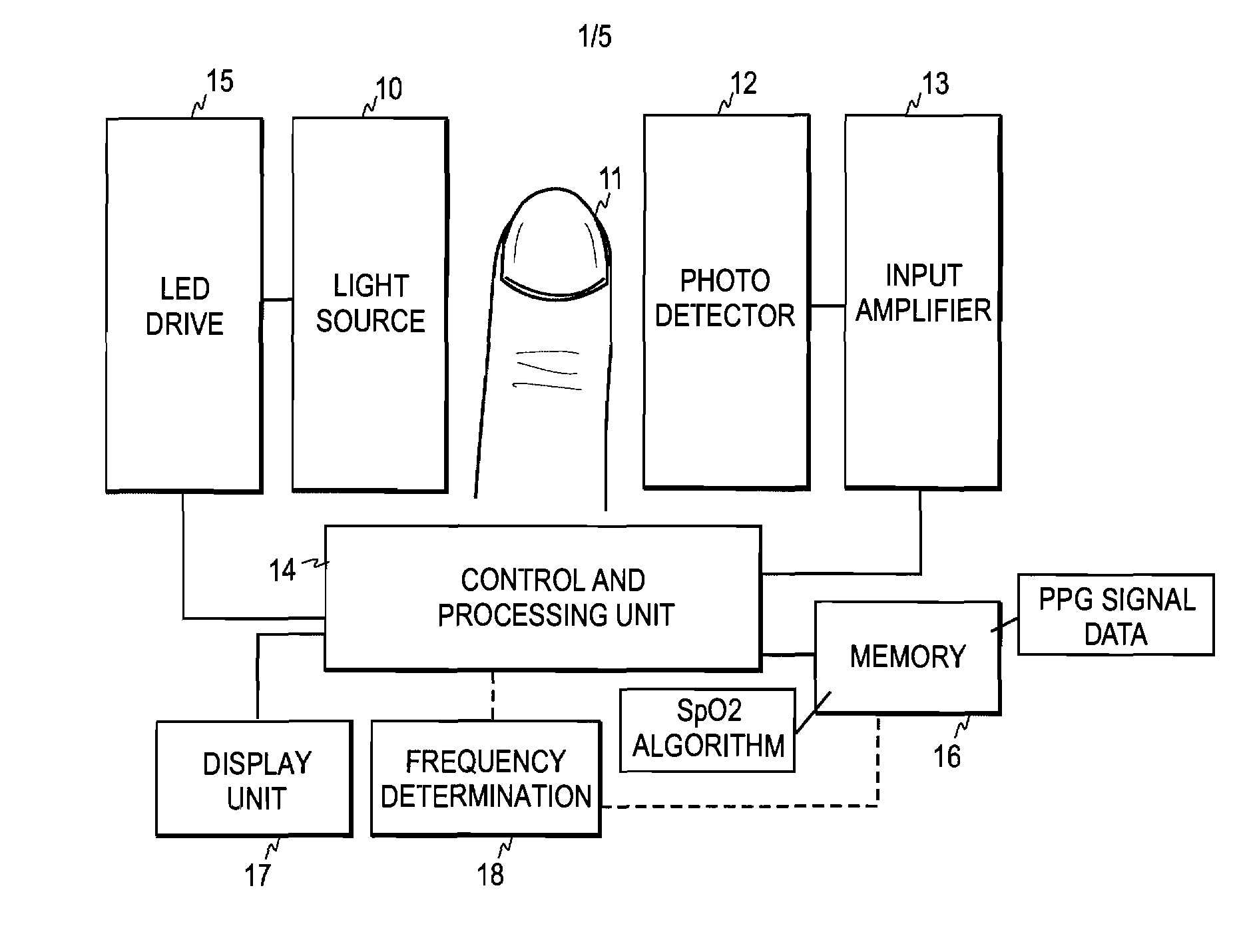 Interference Suppression in Spectral Plethysmography