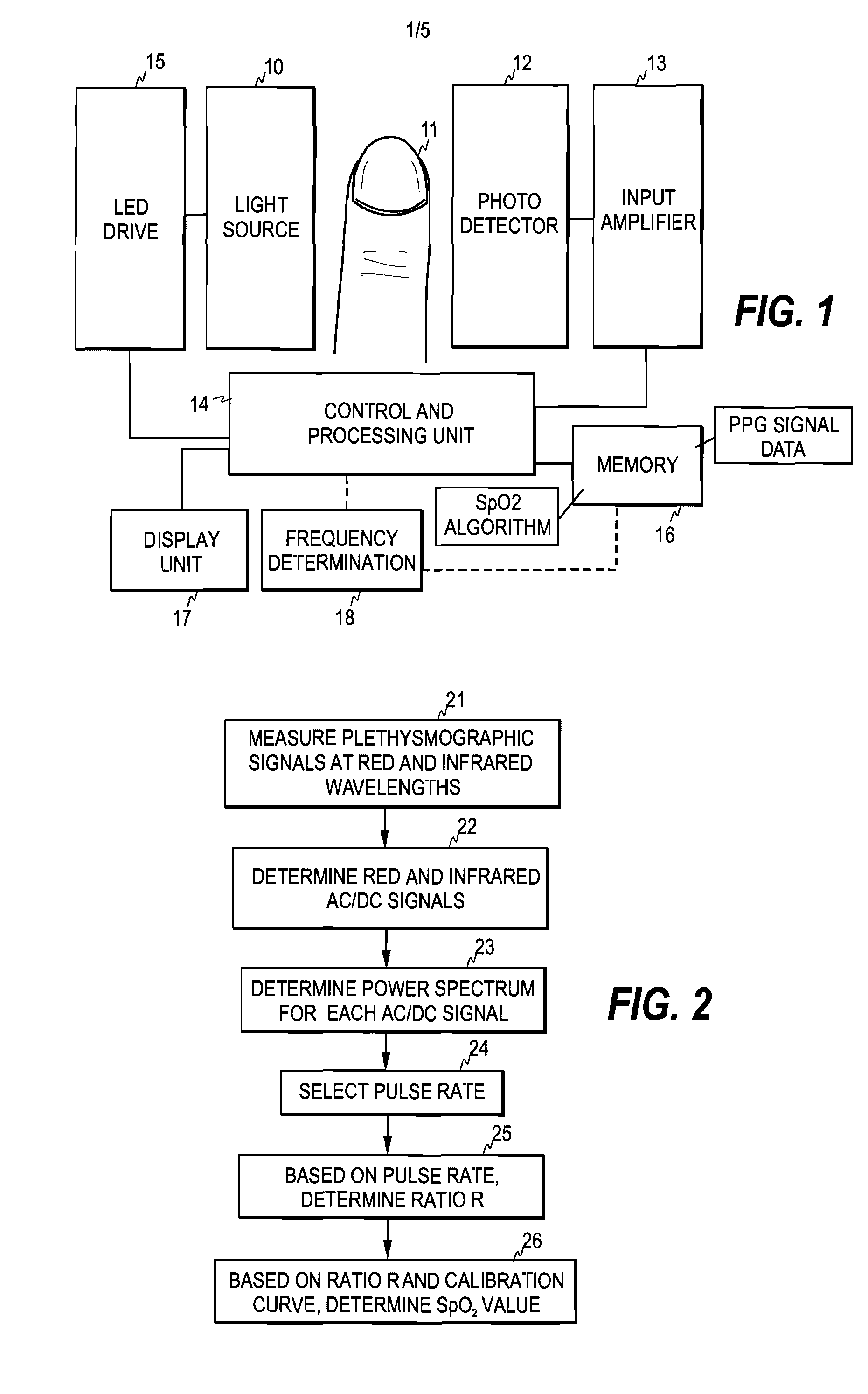 Interference Suppression in Spectral Plethysmography