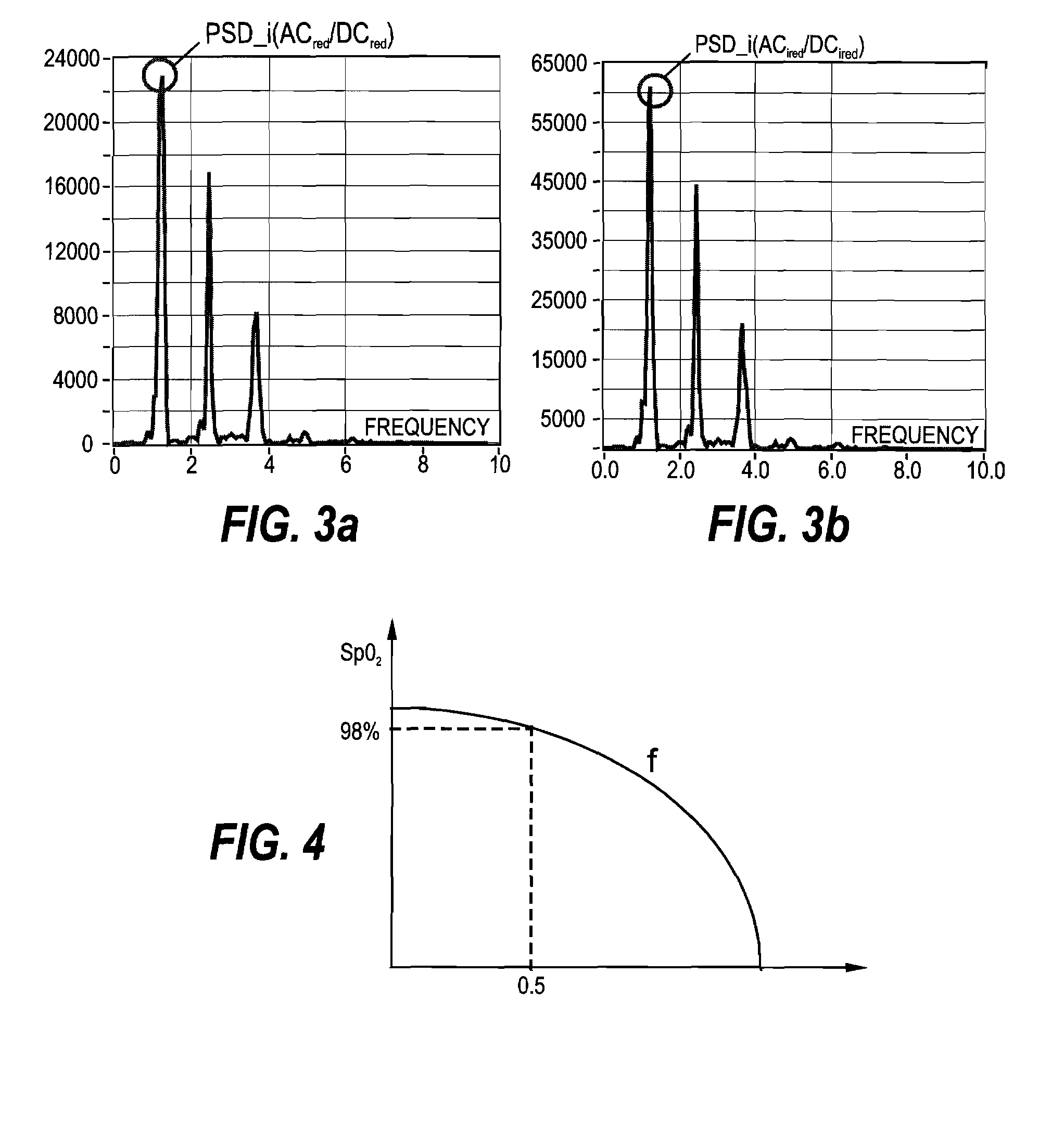 Interference Suppression in Spectral Plethysmography