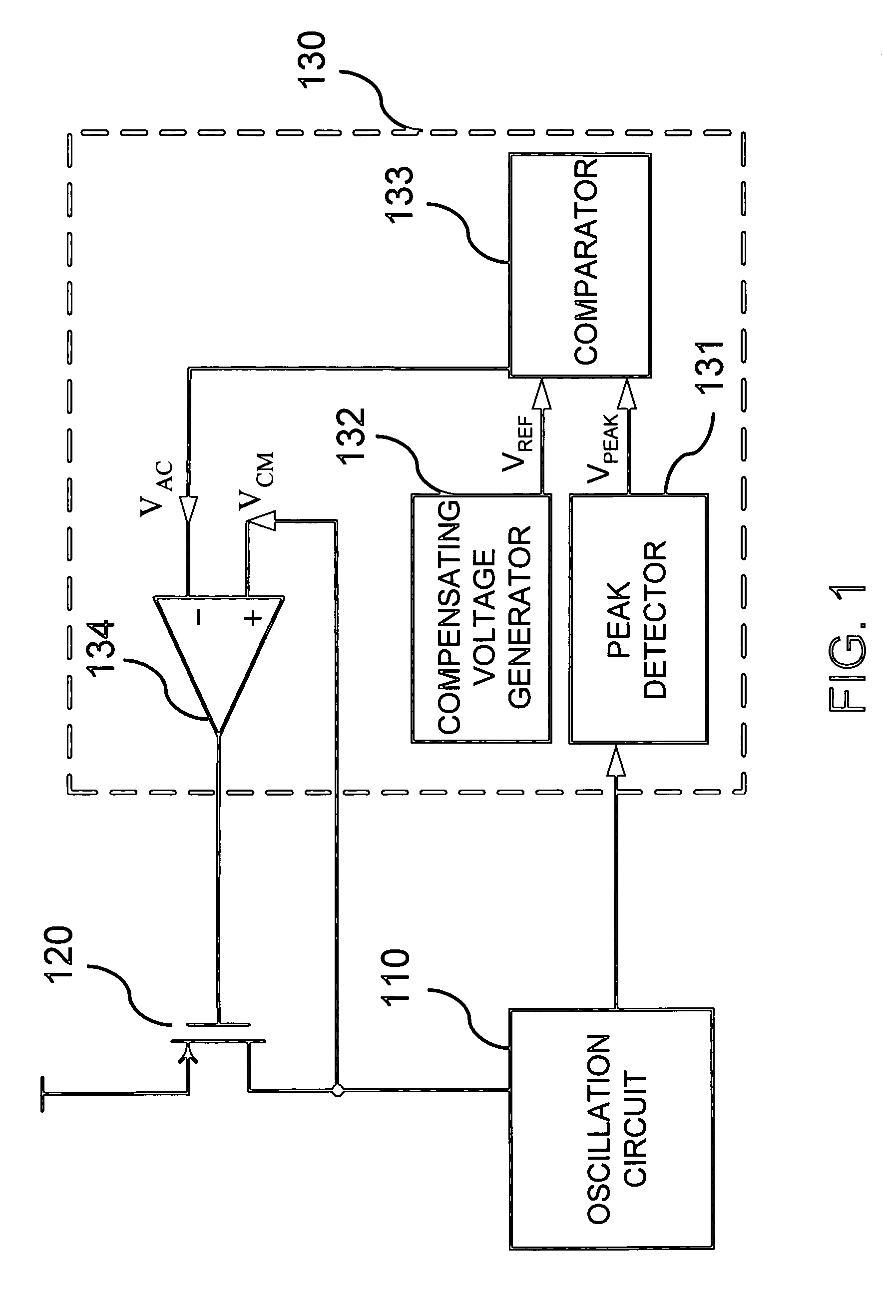 Voltage controlled oscillator with anti supply voltage variation and/or process variation