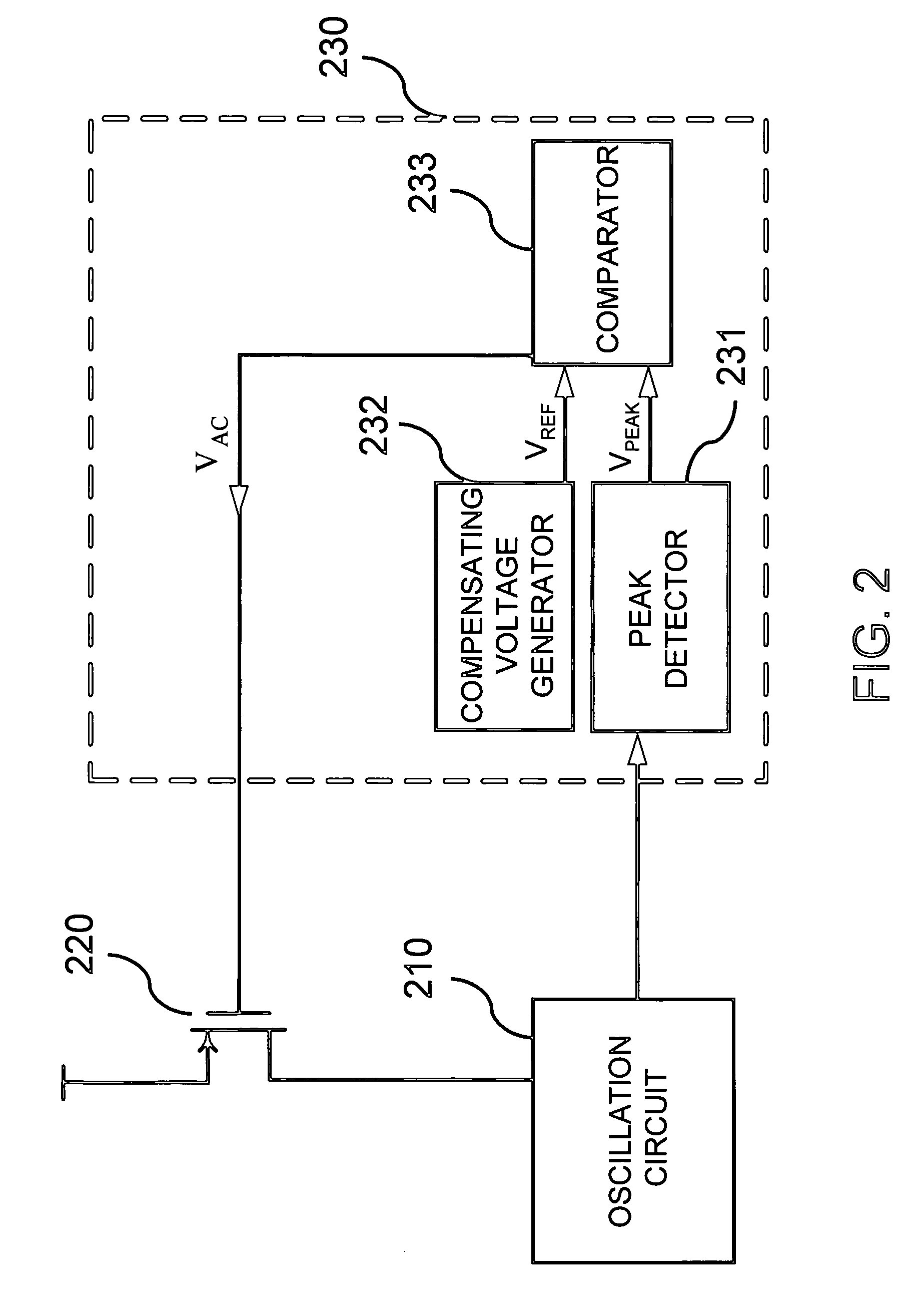 Voltage controlled oscillator with anti supply voltage variation and/or process variation