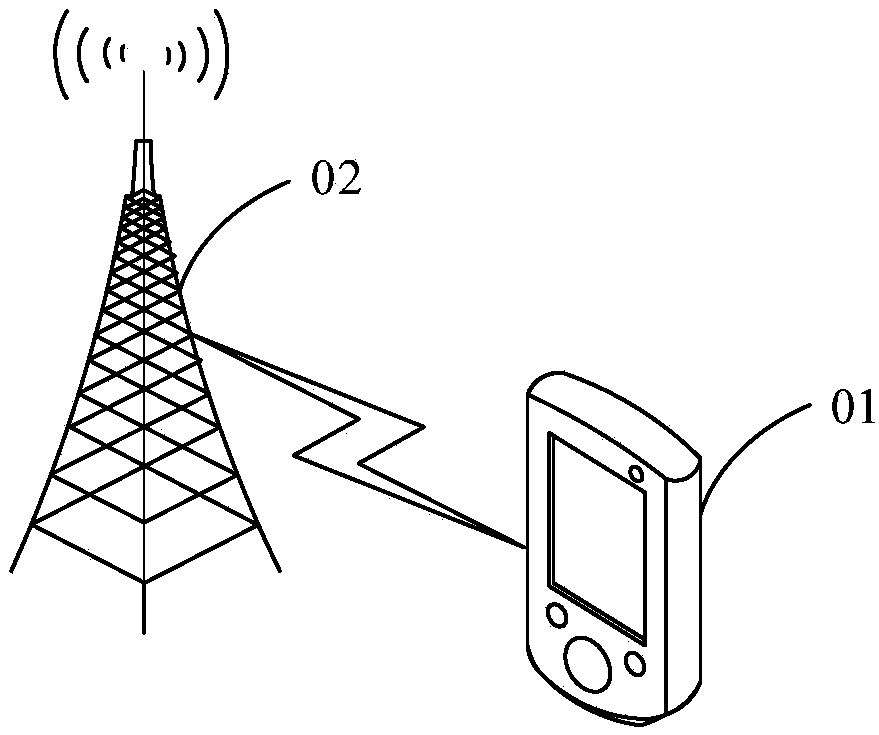 Information transmission method, device and system