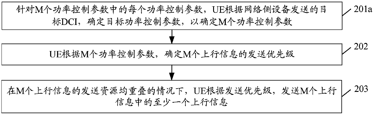 Information transmission method, device and system