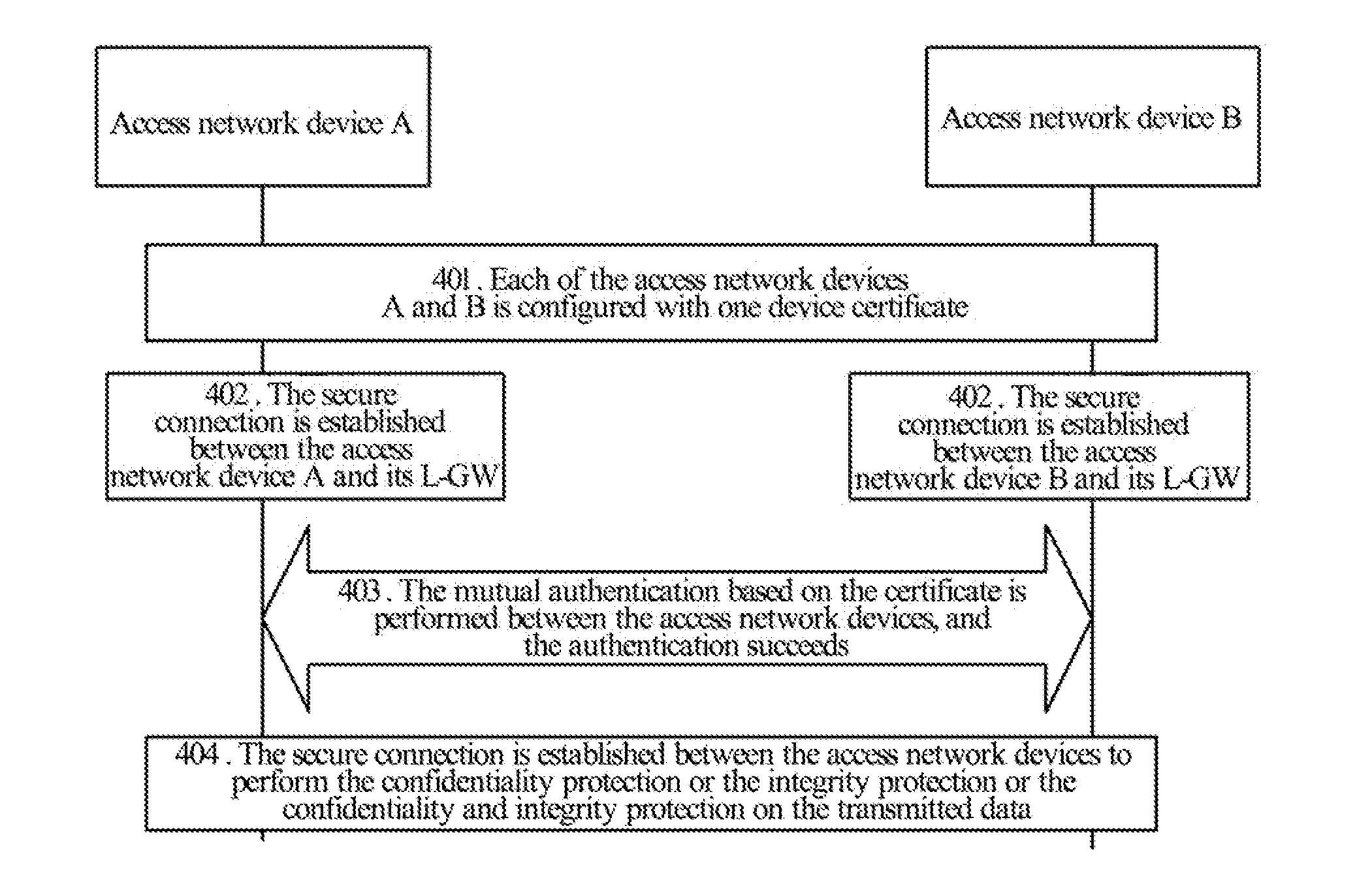 Network Accessing Device and Method for Mutual Authentication Therebetween