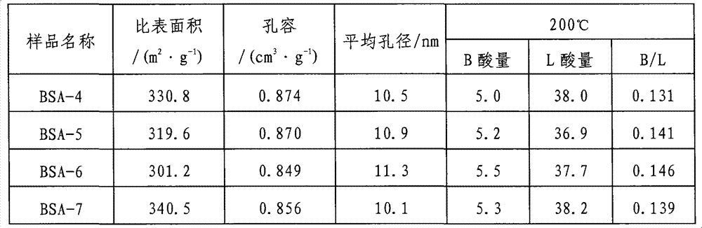 Acidic silicon-aluminium catalytic material