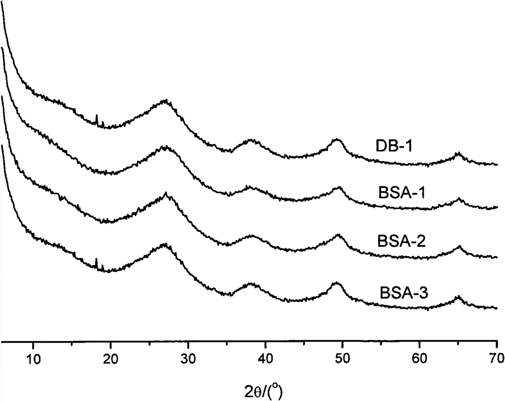 Acidic silicon-aluminium catalytic material