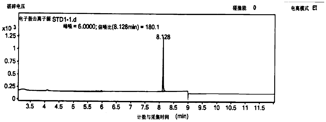 Method of measuring residual dimethyl sulfoxide in human retinal pigment epithelial cell injection