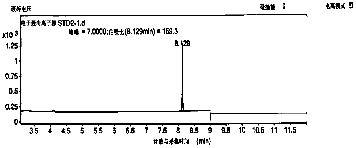 Method of measuring residual dimethyl sulfoxide in human retinal pigment epithelial cell injection