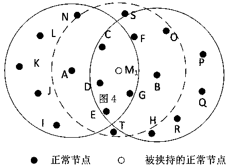 A Safe Neighbor Discovery Method Based on Hop Count Difference and Local Listening